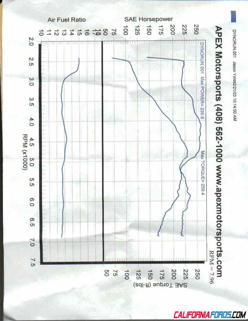 Dyno_sheet.jpg