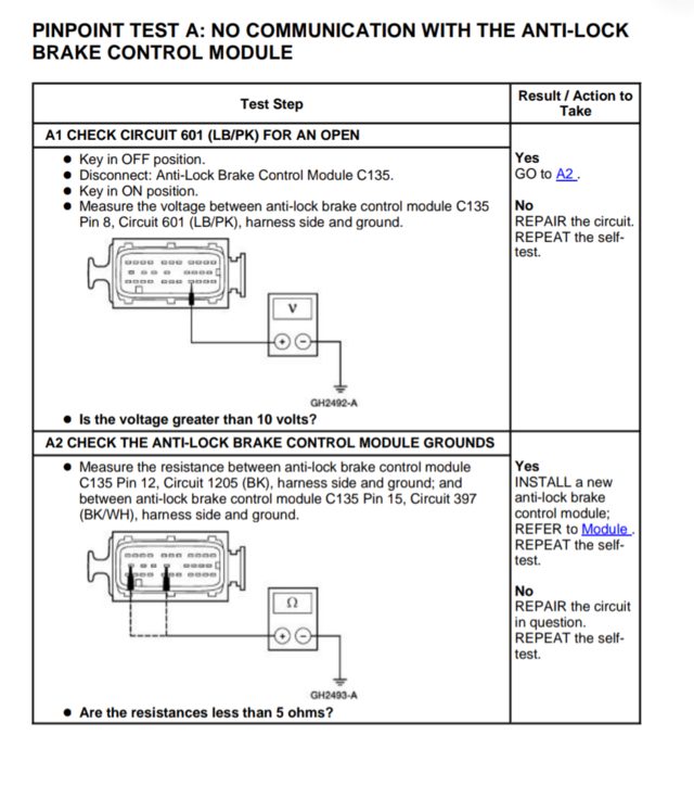 Abs troubleshoot